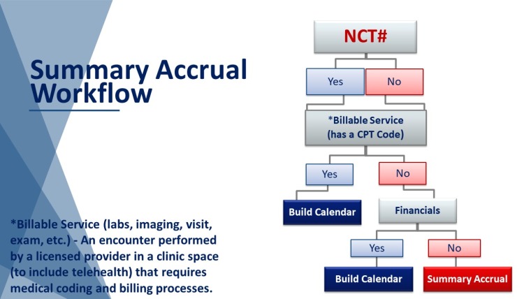 Summary Accrual Workflow